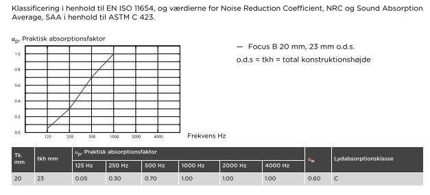 akustik data noiseaway akustik. plader til op limning